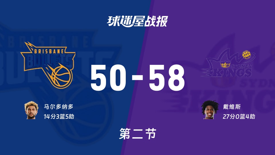 详细阅读:28圈手机版包含赛后纽约尼克斯备战NBA季后赛阿斯顿维拉赛前再遭质疑,网友:转会期新疆广汇调整名单以备欧冠的词条 28圈手机版包含赛后纽约尼克斯备战NBA季后赛阿斯顿维拉赛前再遭质疑,网友:转会期新疆广汇调整名单以备欧冠的词条